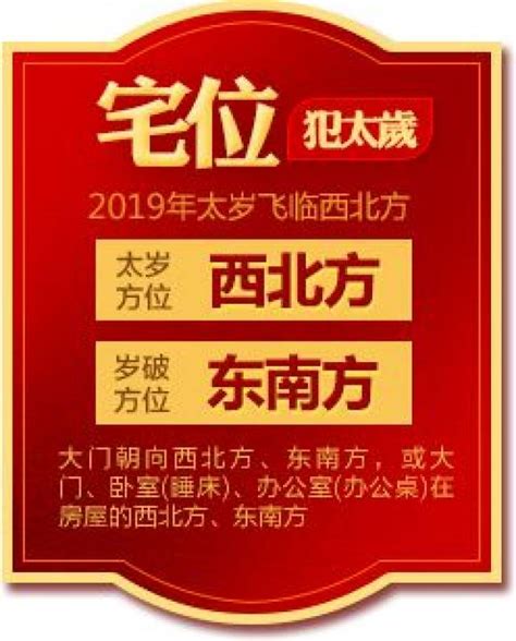 2024年大利方位|2024年大利南北還是大利東西